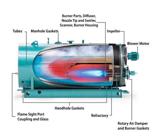 Boiler parts